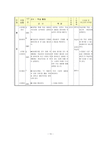 사회과 교수학습 과정안 - 서양 근대 사회의 발전과 변화 절대 왕정의 성립과 발전 -16