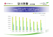 LGTfinalversion - 엘지텔레콤 소개 -10