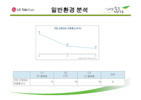 LGTfinalversion - 엘지텔레콤 소개 -13