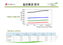 LGTfinalversion - 엘지텔레콤 소개 -14