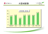 LGTfinalversion - 엘지텔레콤 소개 -20