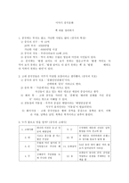 독후감 - 이야기 중국문화 -1