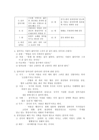 독후감 - 이야기 중국문화 -2