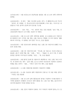 작가분석 - 안톤 체호프 -2