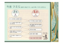 소설 날개와 영화 금홍아 금홍아 비교 -10