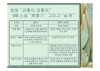 소설 날개와 영화 금홍아 금홍아 비교 -15
