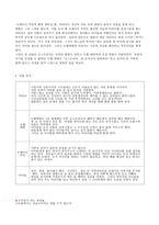 영화감상 - 사운드 오브 뮤직 -2