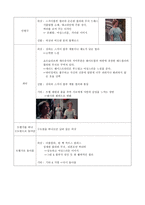 영화감상 - 사운드 오브 뮤직 -7