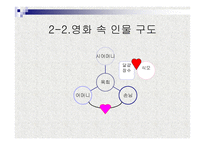 독후감 - 사랑방 손님과어머니 -7