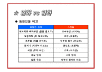 영화감상문 - 스캔들, 위험한관계 -10