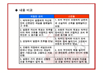 영화감상문 - 스캔들, 위험한관계 -11