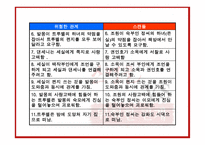 영화감상문 - 스캔들, 위험한관계 -12