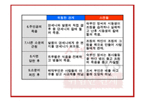 영화감상문 - 스캔들, 위험한관계 -17