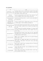 아동학대 개념, 유형, 발생원인 -15