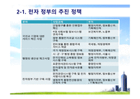 전자정부 - e - Government -15