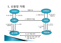 신용장 및 종류 - 개요, 거래의 특성    -17
