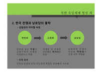 북한 유일체제 형성 과정 -11