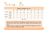 무역구제, 비관세 장벽 -6