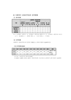 사회복지행정의 인사관리 & 사회복지전담공무원제도 & 사회복지전담공무원 채용의 형평성 문제 & 복지인력 관리의 문제점과 발전방향 -18