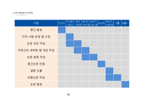 국내 통합 도산법 -18