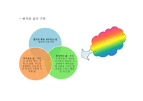 사회심리학의 이해 - 사회심리학의 응용과 전망 -5