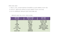 사회심리학의 이해 - 사회심리학의 응용과 전망 -7