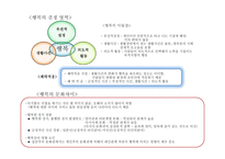 사회심리학의 이해 - 사회심리학의 응용과 전망 -8