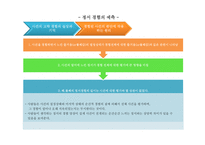 사회심리학의 이해 - 사회심리학의 응용과 전망 -9