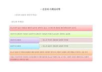 사회심리학의 이해 - 사회심리학의 응용과 전망 -12