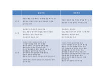 사회심리학의 이해 - 사회심리학의 응용과 전망 -16
