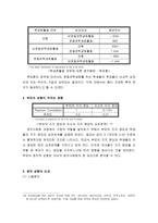 이화여대생의 정치사회화에 영향을 주는 요인에 대한 분석 - 정치 행태와 정치 성향에 대한 분석을 중심으로 - -11