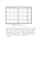 이화여대생의 정치사회화에 영향을 주는 요인에 대한 분석 - 정치 행태와 정치 성향에 대한 분석을 중심으로 - -13