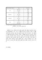 이화여대생의 정치사회화에 영향을 주는 요인에 대한 분석 - 정치 행태와 정치 성향에 대한 분석을 중심으로 - -14