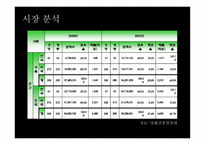 문화 콘텐츠 -스튜어트 리틀 영화 기획서 -14