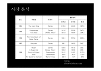 문화 콘텐츠 -스튜어트 리틀 영화 기획서 -15