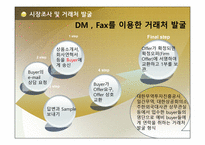 전자무역 - 시장조사 및 거래처발굴 -8
