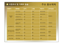 전자무역 - 시장조사 및 거래처발굴 -14