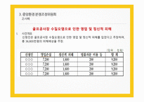분쟁조정위원회 종류와 사례    -11