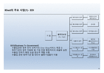 전자무역 klnet - 소개, 주요사업   -4