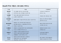 전자무역 klnet - 소개, 주요사업   -5