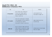 전자무역 klnet - 소개, 주요사업   -6