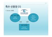 신용장의 개념 - 특수조건 -8