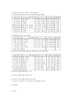 대덕노인복지회관 - 노인복지회관에 관한 전반적인 이해, 대덕노인복지회관 기관 소개     -6