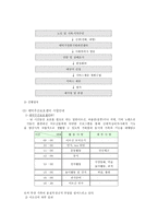 대덕노인복지회관 - 노인복지회관에 관한 전반적인 이해, 대덕노인복지회관 기관 소개     -8