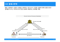 C2C (Customer To Customer) 정의, 유형    -5