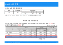 C2C (Customer To Customer) 정의, 유형    -7