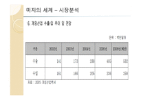 미지의 세계, 기획서 장르 - 가상현실게임 (게임 기획서) -14