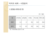 미지의 세계, 기획서 장르 - 가상현실게임 (게임 기획서) -16