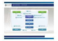 ELETRONIC TRADE 정보,상사,법원 -8