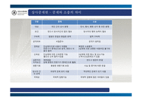 ELETRONIC TRADE 정보,상사,법원 -9
